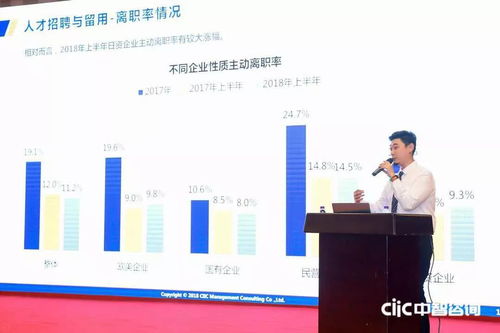 2018中智咨詢人力資源管理創新大會盛大開幕，第一資源媒體支持，聚焦薪酬調研與人力服務創新