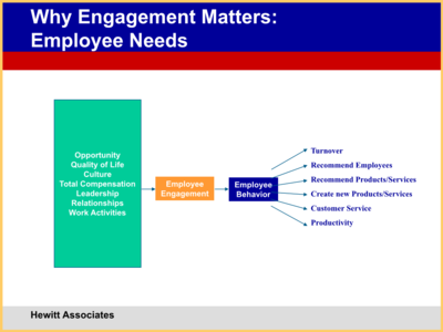 沃爾瑪與翰威特?cái)y手 打造卓越人力資源管理的戰(zhàn)略實(shí)踐